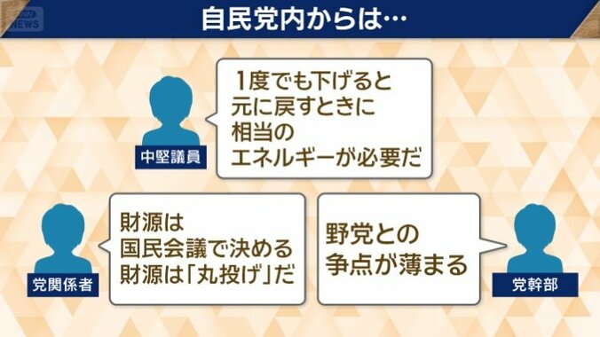 自民党内の中堅議員はさまざまな声