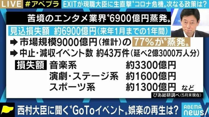 「夢に出るくらい考えている」PCR検査、Go To、会見での悩み…西村大臣がコロナ対策への疑問に生回答 8枚目