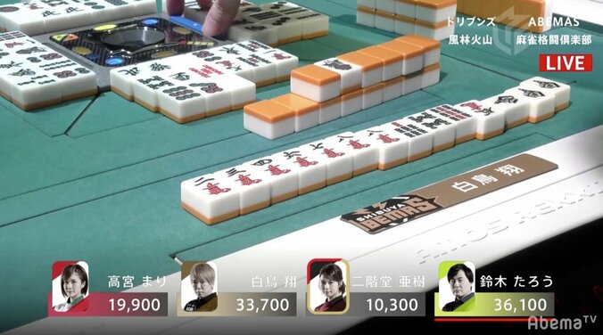 白鳥翔、復活！“4万点分”の南のみアガりトップ／麻雀・Mリーグ2018　朝日新聞ファイナルシリーズ 2枚目