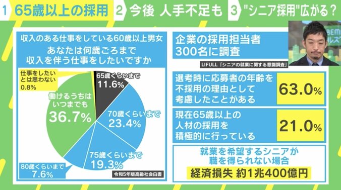 【写真・画像】生きること＝働くこと？ 人手不足解消の最善手？ “超経験”を持つ“老卒採用”のメリットと課題　2枚目