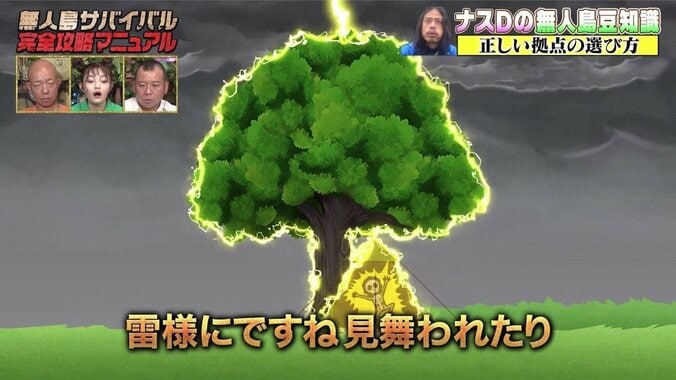 「人間が水なしで生きられるのは…」ナスDが説く“無人島生活”の正しい拠点選びと水の重要さ 3枚目