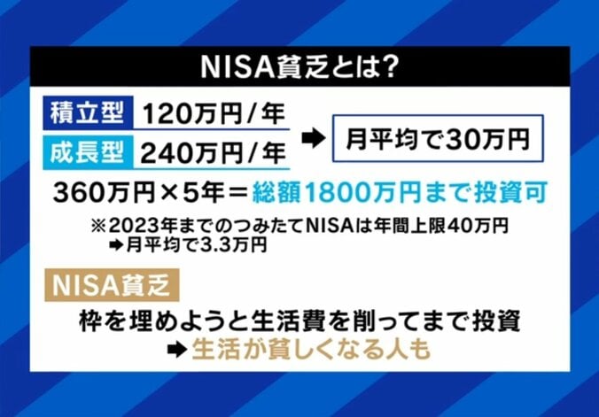 NISA貧乏とは