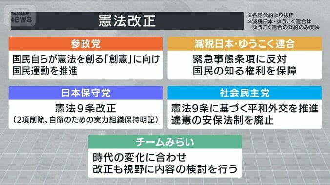憲法改正②