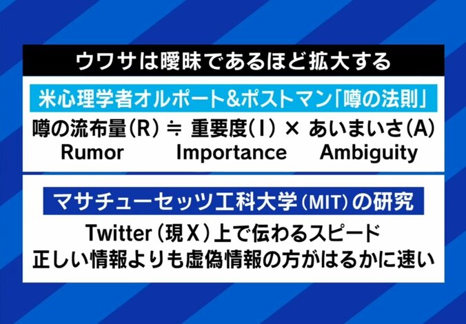 噂はなぜ広がる？