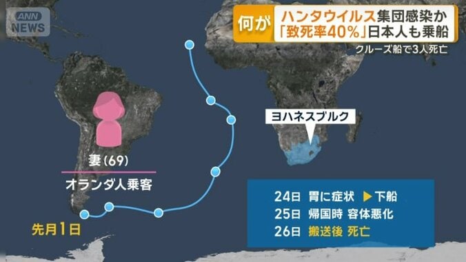 オランダ国籍の男性の妻（69）のケース