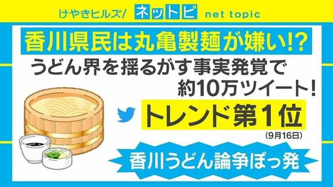 麺通団団長「気分が悪い」、「丸亀製麺」めぐり“香川うどん論争”が勃発 1枚目