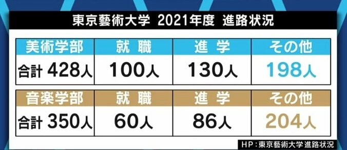 “最後の秘境”東京藝大の「アートフェス」グランプリ受賞者たちと考えるアートのこれから 4枚目