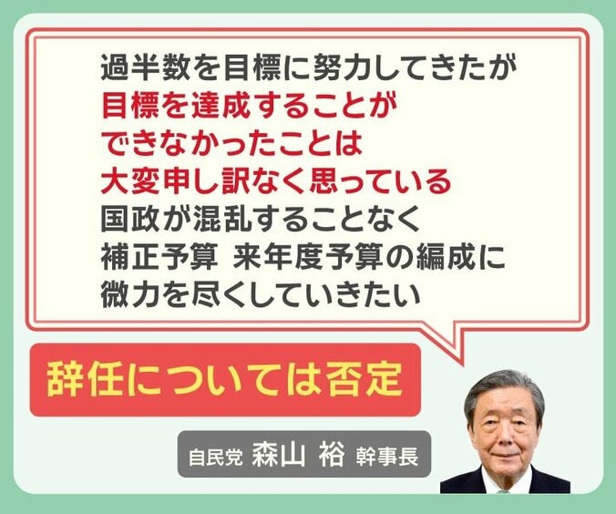 自民党 森山裕 幹事長