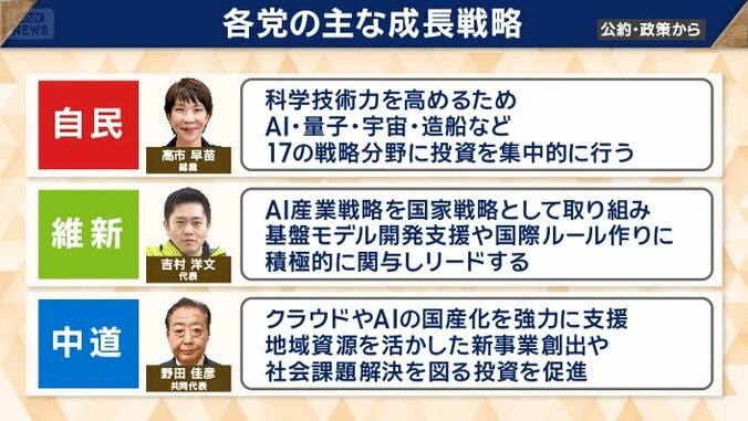 「経済成長」の実現は？