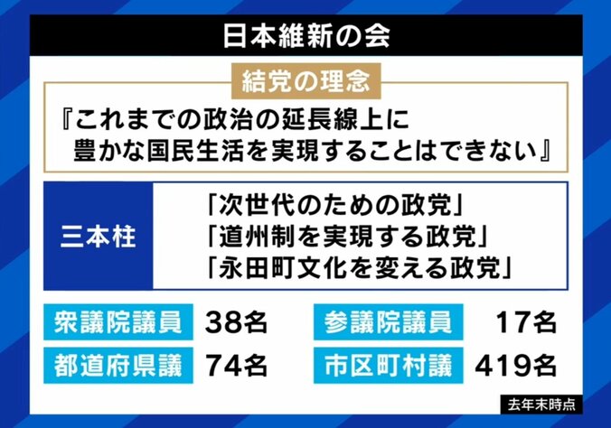 日本維新の会
