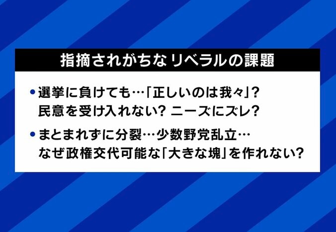指摘されがちなリベラルの課題