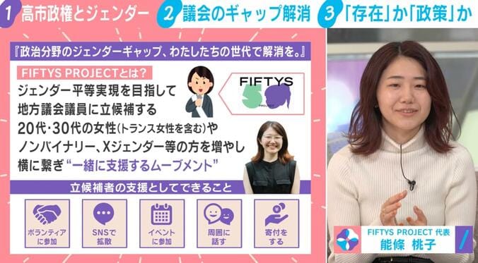 「FIFTYS PROJECT」とは？