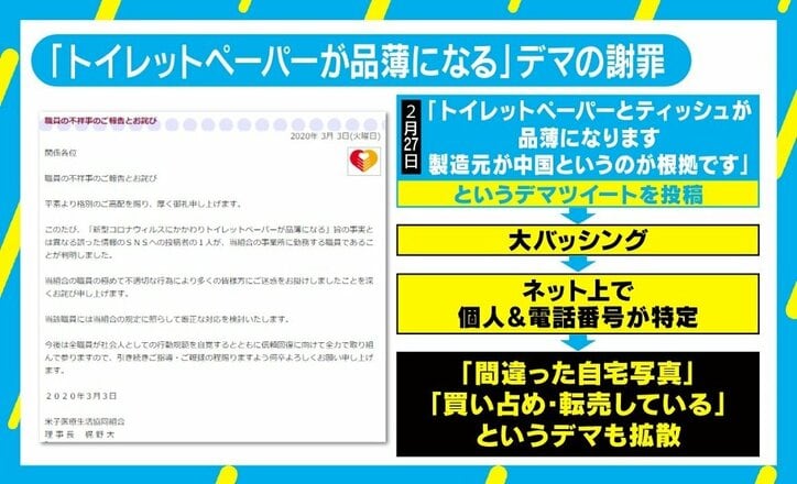 “品薄デマ”拡散と発信元特定…若新雄純氏「『特定』は得意なのにデマは見抜けないSNSのもろさ」