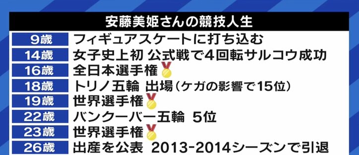 10代のメダリストに注目が集まった東京オリンピック…報道、SNS、スポンサーが与えるプレッシャーも課題に 池谷幸雄&安藤美姫も告白