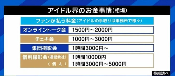 「個撮」で性被害に遭うケースも…増え続ける“アイドル”、ファンに応えたいという気持ちが損をする構造も?