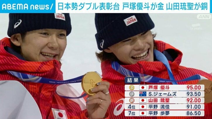 戸塚優斗、山田琉聖