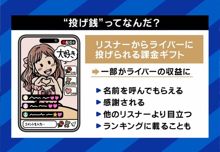 投げ銭とは