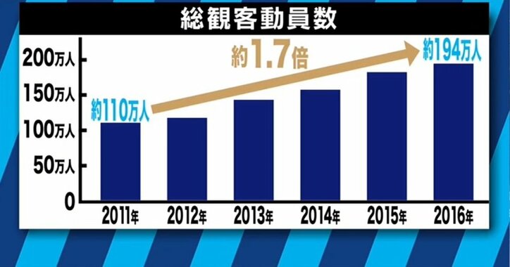 横浜スタジアムの観客数を球団史上最高に導いたDeNAベイスターズ部長の「顧客戦略」