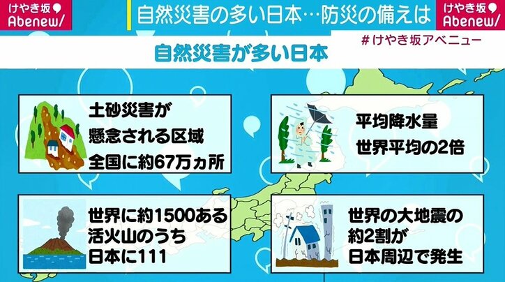 【写真・画像】土砂災害の危険は67万カ所、活火山の15分の1が集中 自然災害多い日本 1枚目 | 国内 | ABEMA TIMES | アベマタイムズ