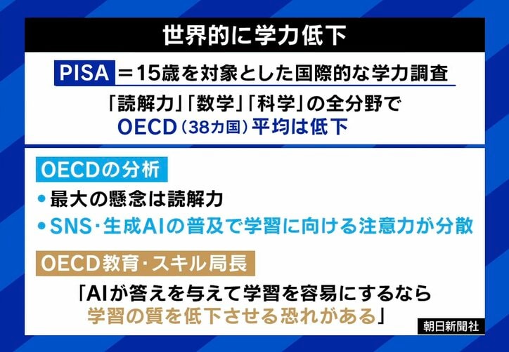 世界的に学力は低下している