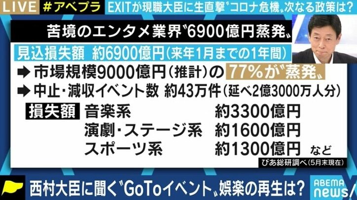 「夢に出るくらい考えている」PCR検査、Go To、会見での悩み…西村大臣がコロナ対策への疑問に生回答