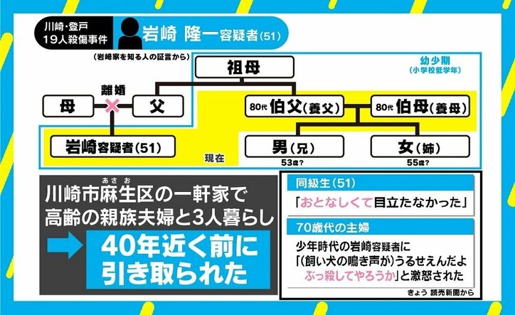 「自分の存在理由や価値を完全に失った人は止められない」川崎19人殺傷事件に若新雄純氏