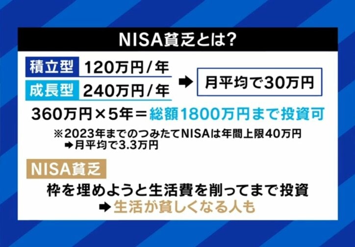 NISA貧乏とは