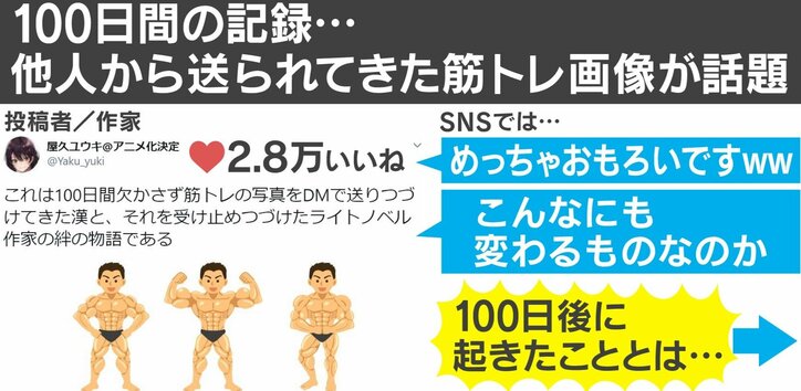 見知らぬ男から100日間にわたる 筋トレ報告 Dmを一方的に送られた作家が 絆 を感じた理由とは 話を聞いた 国内 Abema Times