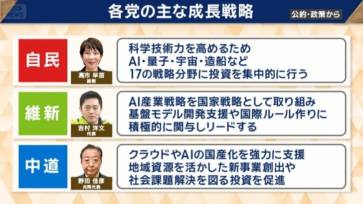 「経済成長」の実現は？