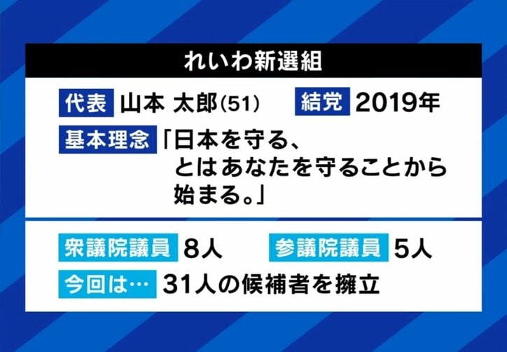 れいわ新選組