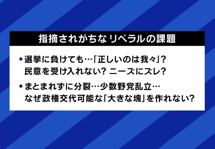 指摘されがちなリベラルの課題