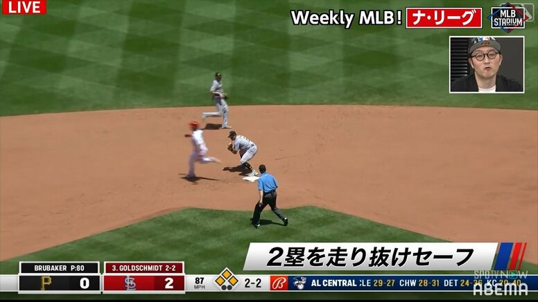 イチロー的走塁がメジャーでも！際どいタイミングで二塁に滑り込まず全力駆け抜けセーフ「野球IQ高すぎ」