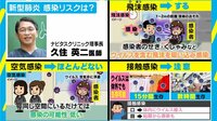 新型肺炎“正しい怖がり方”を考える