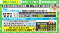 【映像】ヨーロッパの賃金は日本の3倍？