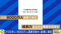 【映像】人口減少どう食い止める？2100年に「8000万人国家目指せ」有識者らが総理に提言