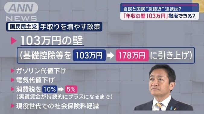 「手取りを増やす」経済政策