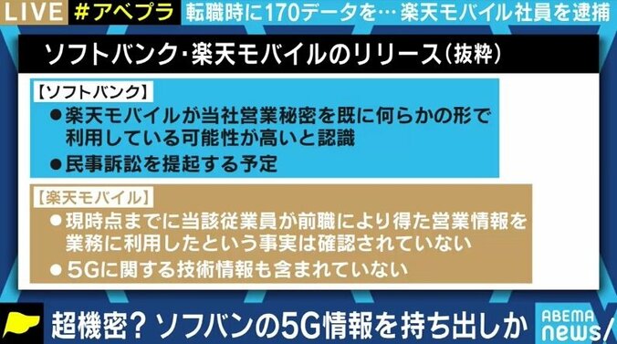 楽天モバイル社員が逮捕…転職時、競合企業への営業秘密の持ち出しを防ぐには? 夏野剛氏「欧米並みの企業慣習の導入を」 1枚目