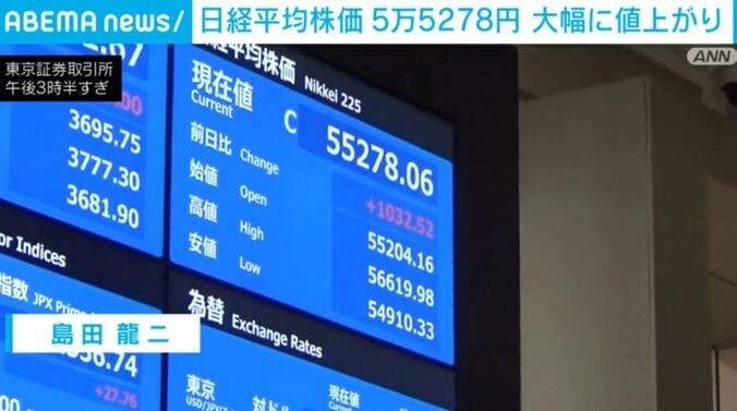 きのうの下落した日経平均株価