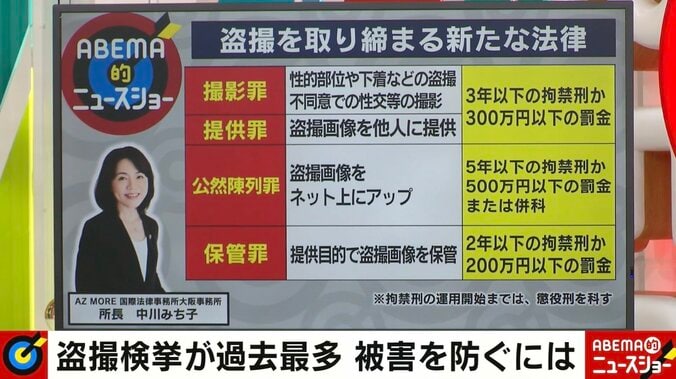 「全然気づかなかった、こわっ…」 急増する盗撮被害、その“驚きの手口” 「性的姿態撮影罪」13日から施行も完璧な防止は無理？ 5枚目