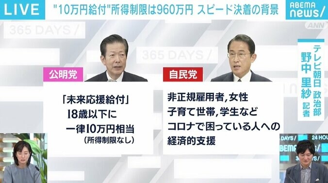 “10万円給付”は所得制限でスピード決着 公明党は“主張しすぎ”が仇に？ クーポンの設計は 1枚目