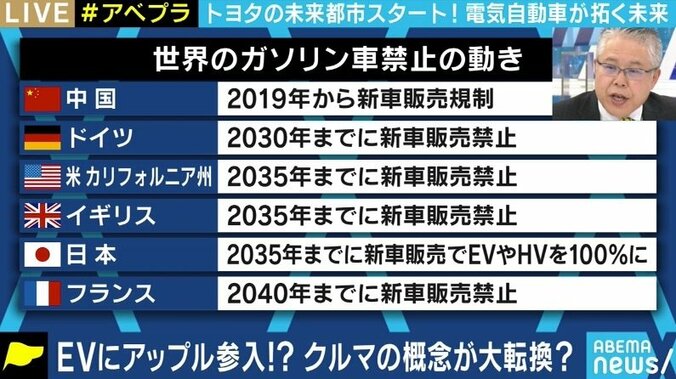 大量の雇用減、原発問題… EV化が進んだ先の日本社会が直面する課題とは 2枚目