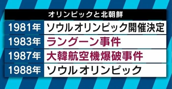 北朝鮮は米韓同盟の分断と南北統一を画策？平昌オリンピックで偶発的衝突の可能性も 4枚目