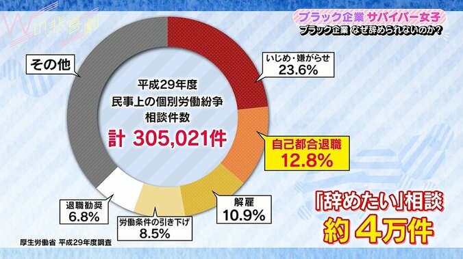 「神社を考えるだけで吐き気」巫女もパワハラ告発　“ブラック企業”の退職事情 1枚目