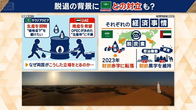 経済事情が異なるUAEとサウジ