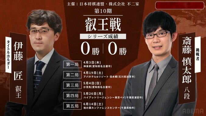 【写真・画像】斎藤慎太郎八段が挑戦者に決定！決勝戦で糸谷哲郎八段を破る 伊藤匠叡王との五番勝負は4月3日名古屋市で開幕／将棋・叡王戦挑決　2枚目