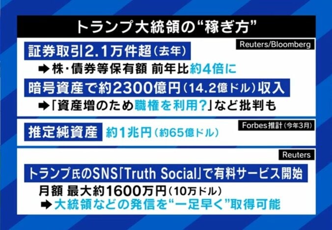トランプ氏の稼ぎ方
