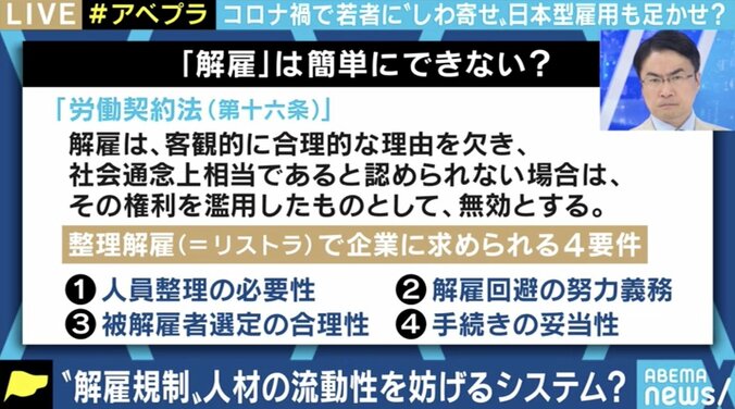 コロナ禍が新卒採用にも影響…「日本型雇用」が若者の働く機会を奪っている? 解雇規制を考える 2枚目