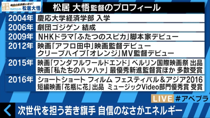 【アフロ田中で注目】若手映像監督が過去に抱えていた苦悩を吐露 2枚目