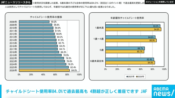 JAFのニュースリリース