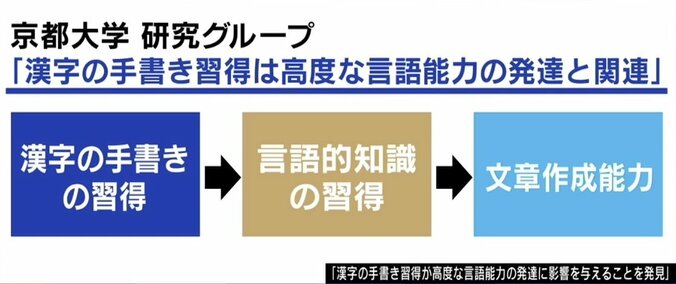 芸能人の「直筆発表」書き間違いが話題に…漢字は必要？ 日本語研究“第一人者”の見解は 3枚目